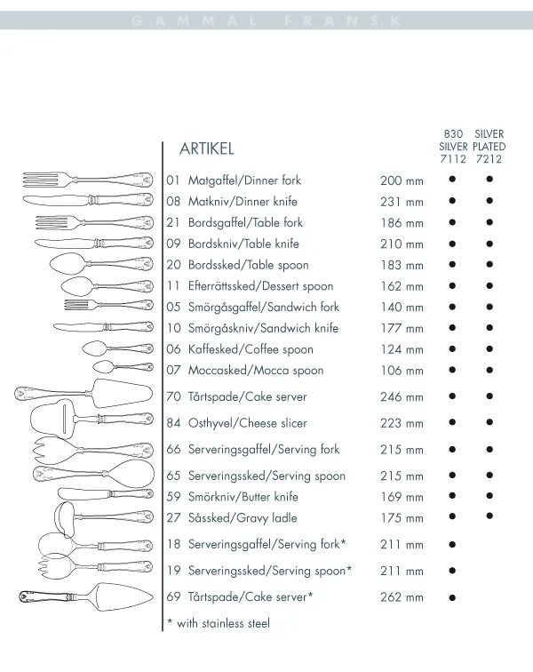 Gammal Fransk pöytäveitsi uushopea, 21 cm Gense